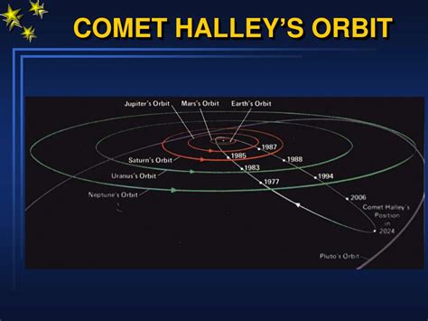 what's on comet right now.